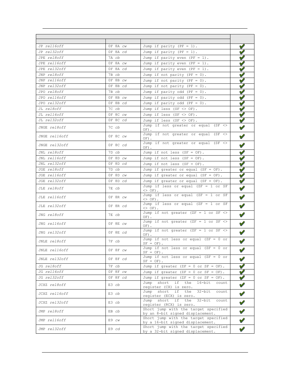 Amd confidential user manual november 21 | AMD SimNow Simulator 4.4.5 User Manual | Page 212 / 269