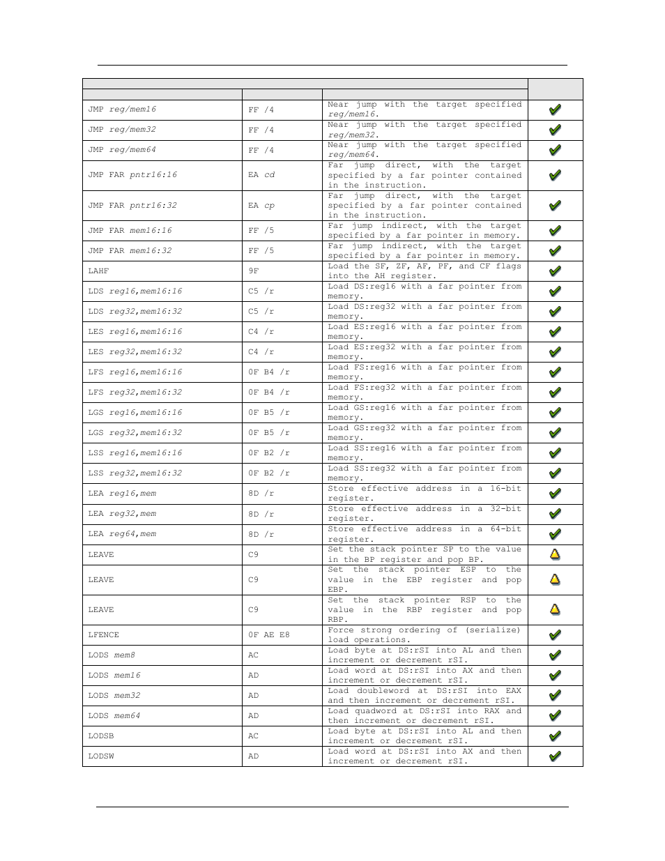 Amd confidential user manual november 21 | AMD SimNow Simulator 4.4.5 User Manual | Page 213 / 269