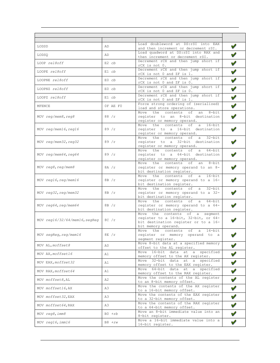 Amd confidential user manual november 21 | AMD SimNow Simulator 4.4.5 User Manual | Page 214 / 269