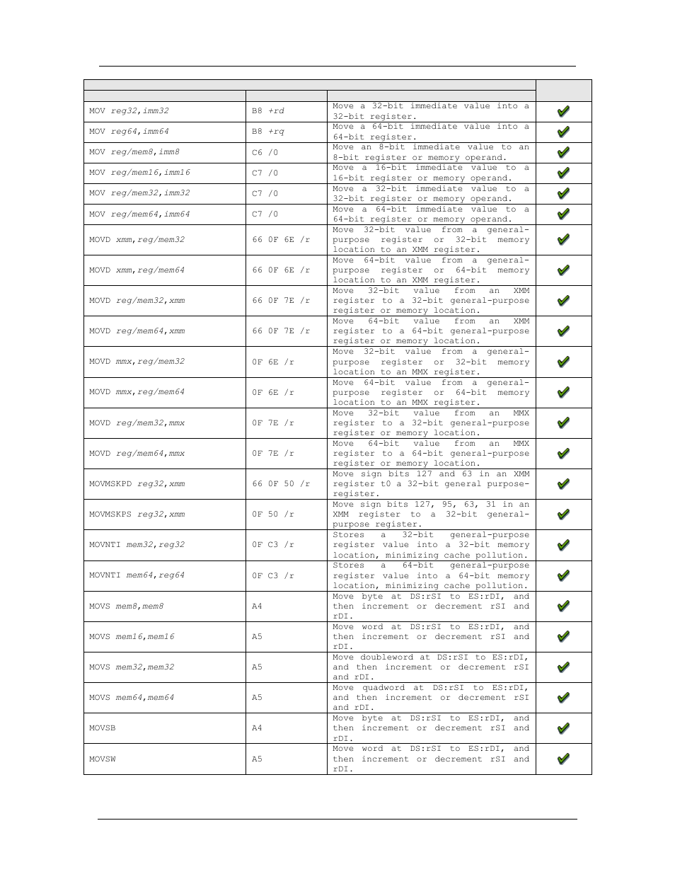 Amd confidential user manual november 21 | AMD SimNow Simulator 4.4.5 User Manual | Page 215 / 269