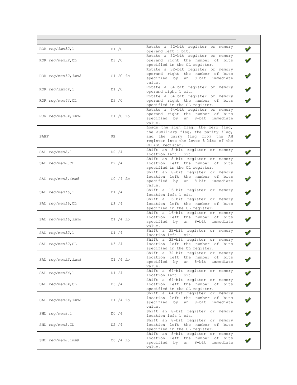 Amd confidential user manual november 21 | AMD SimNow Simulator 4.4.5 User Manual | Page 222 / 269