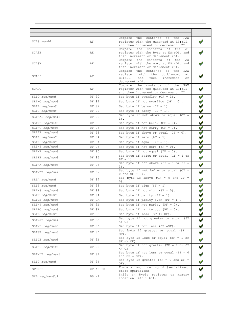 Amd confidential user manual november 21 | AMD SimNow Simulator 4.4.5 User Manual | Page 225 / 269