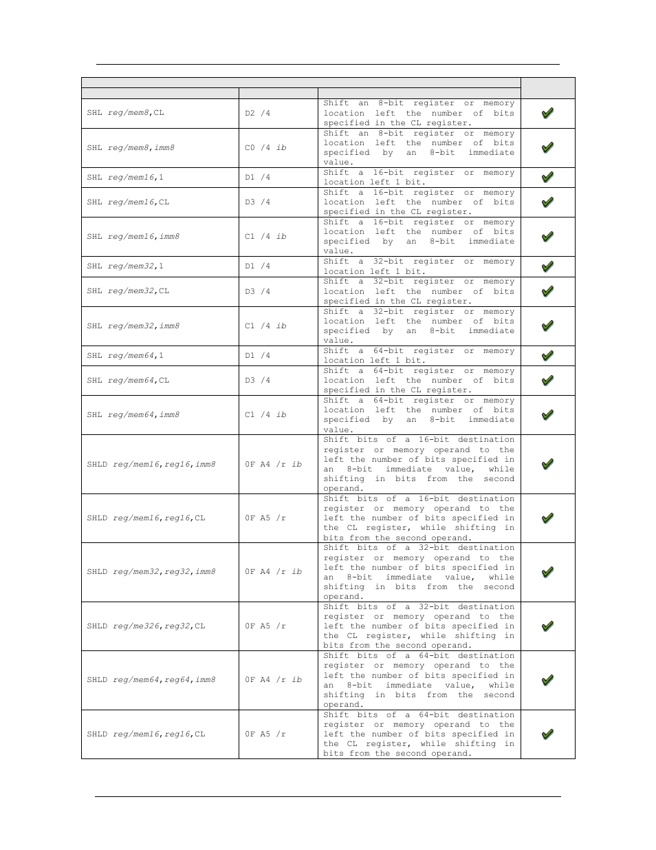 Amd confidential user manual november 21 | AMD SimNow Simulator 4.4.5 User Manual | Page 226 / 269