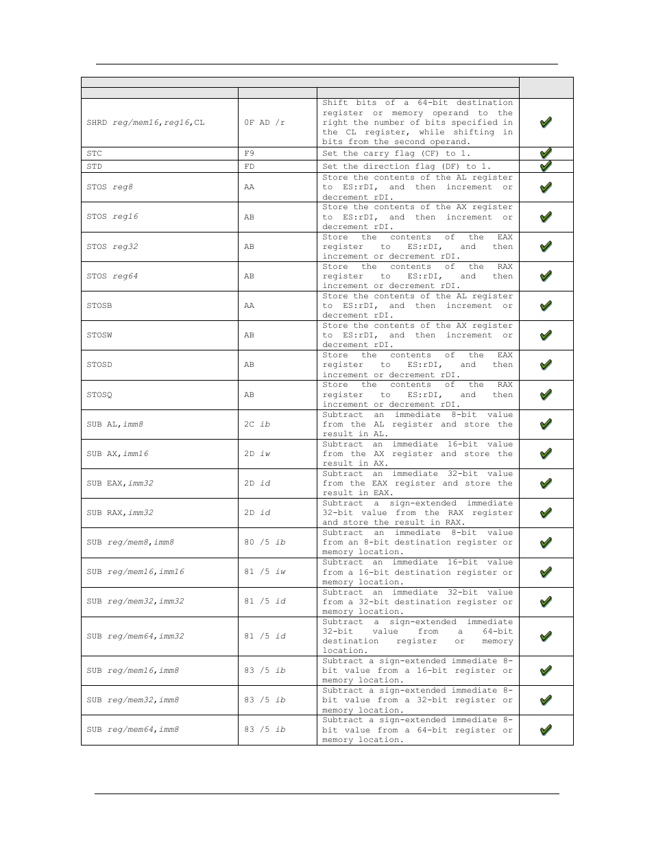 Amd confidential user manual november 21 | AMD SimNow Simulator 4.4.5 User Manual | Page 228 / 269