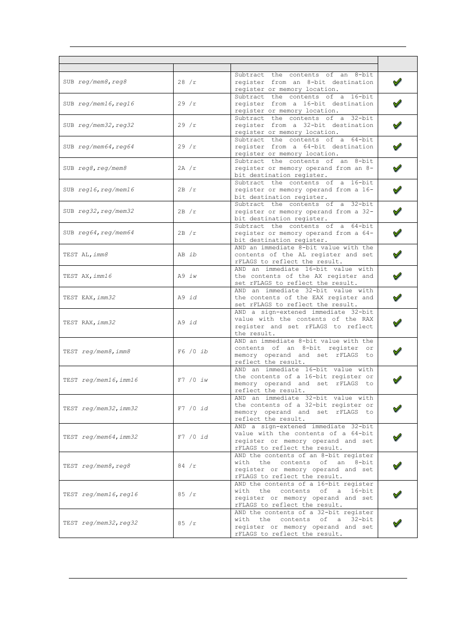 Amd confidential user manual november 21 | AMD SimNow Simulator 4.4.5 User Manual | Page 229 / 269