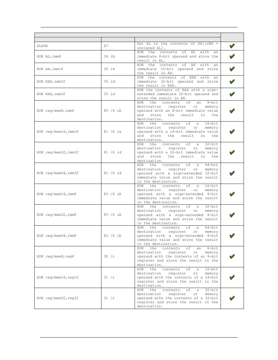 Amd confidential user manual november 21 | AMD SimNow Simulator 4.4.5 User Manual | Page 231 / 269