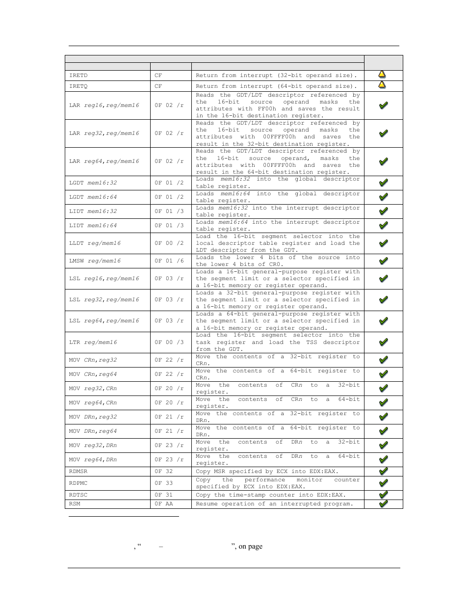 Amd confidential user manual november 21 | AMD SimNow Simulator 4.4.5 User Manual | Page 233 / 269