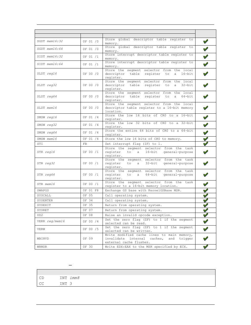 Int – interrupt to vector, Table 15-9: system instruction reference, A.6.3.1, “ int – interrupt to vector | E 225, A.6.3.1 int – interrupt to vector, Opcode instruction description, Interrupt to vector, Interrupt to debug vector, Amd confidential user manual november 21 | AMD SimNow Simulator 4.4.5 User Manual | Page 234 / 269