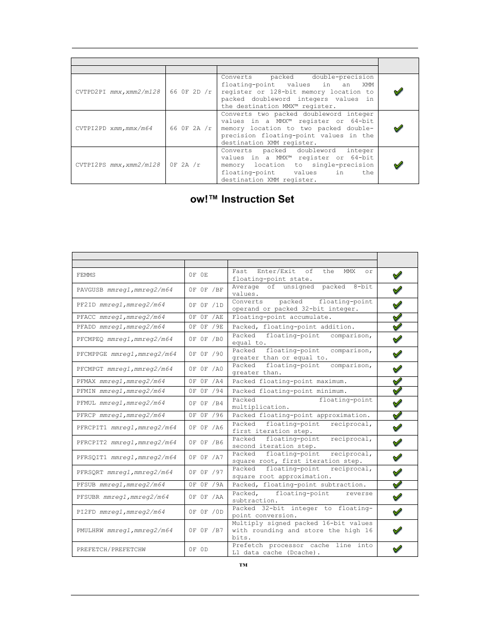 3dnow!™ instruction set, Table 15-10: 3dnow!™ instruction reference, A.6.6 3dn ow!™ instruction set | Amd confidential user manual november 21 | AMD SimNow Simulator 4.4.5 User Manual | Page 236 / 269