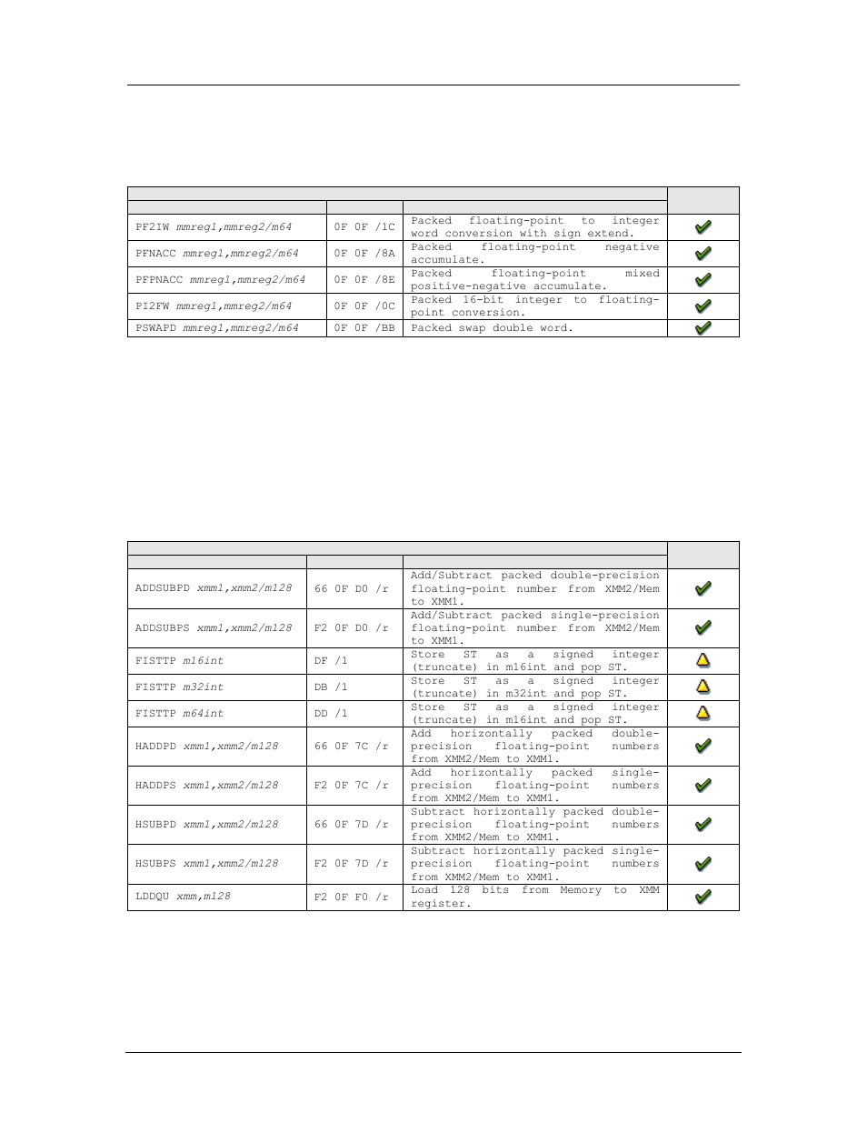 Extension to the 3dnow! instruction set, Prescott new instructions, A.6.7 extension to the 3dnow! instruction set | A.6.8 prescott new instructions, Amd confidential user manual november 21 | AMD SimNow Simulator 4.4.5 User Manual | Page 237 / 269