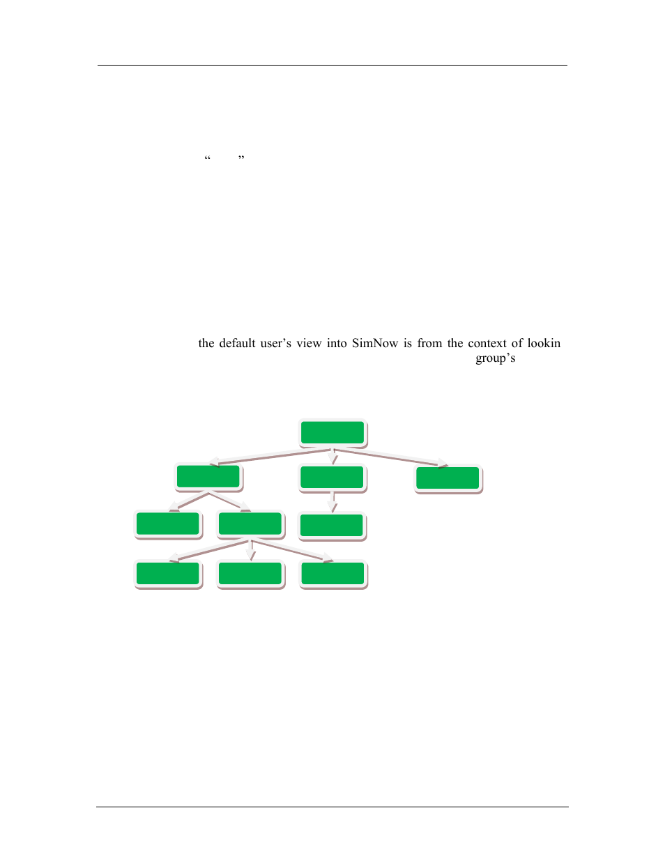 Concept diagrams | AMD SimNow Simulator 4.4.5 User Manual | Page 29 / 269