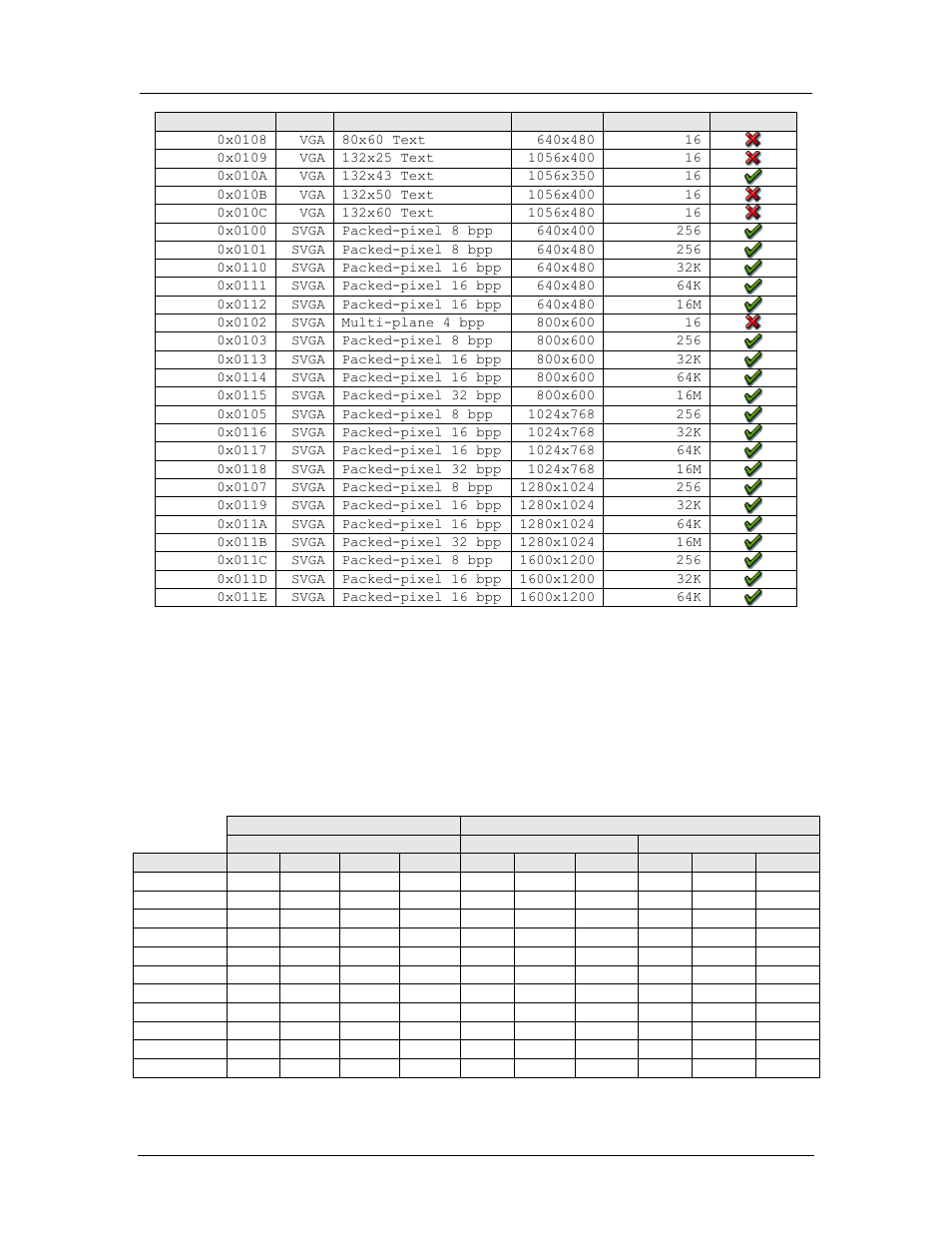 AMD SimNow Simulator 4.4.5 User Manual | Page 87 / 269