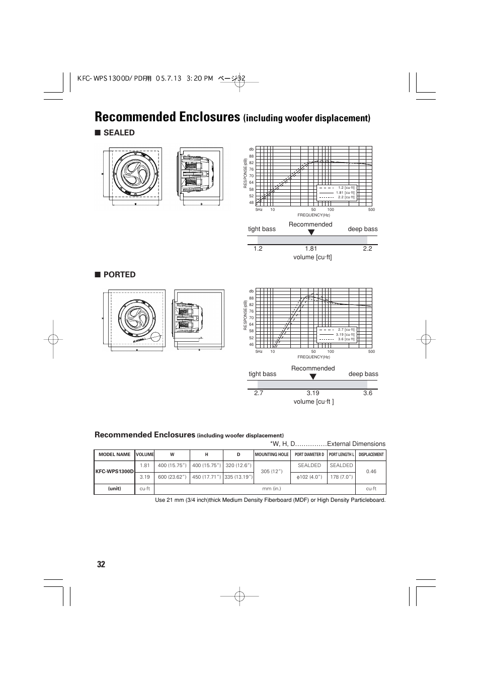 Recommended enclosures, Including woofer displacement), Sealed | Ported recommended enclosures | Kenwood KFC-WPS1300D User Manual | Page 32 / 40