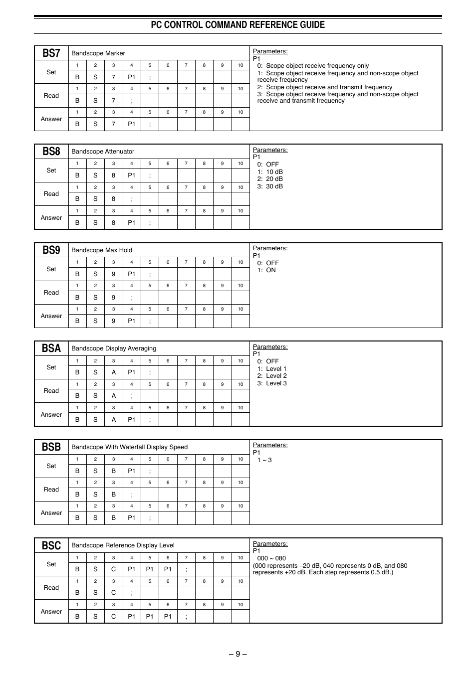 Pc control command reference guide | Kenwood TS-990S User Manual | Page 10 / 62