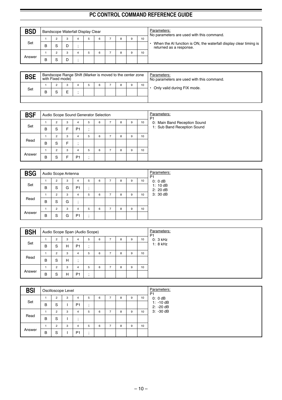 Pc control command reference guide | Kenwood TS-990S User Manual | Page 11 / 62