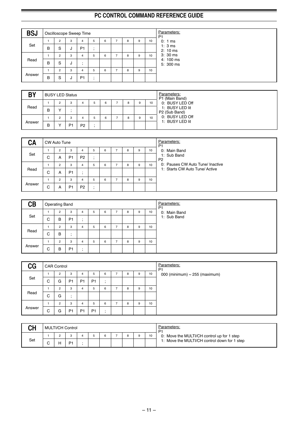 Pc control command reference guide | Kenwood TS-990S User Manual | Page 12 / 62