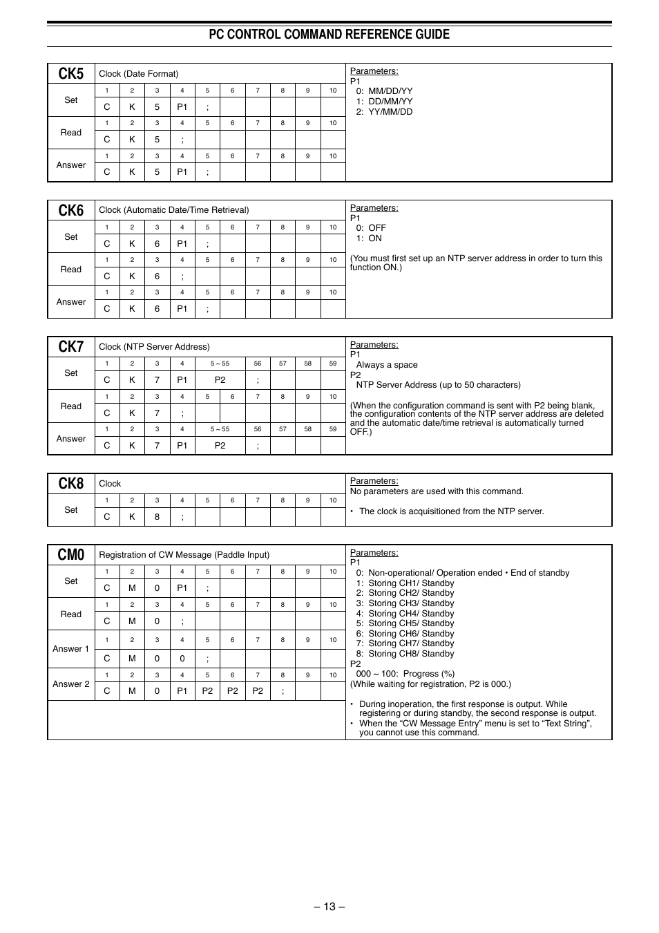 Pc control command reference guide | Kenwood TS-990S User Manual | Page 14 / 62