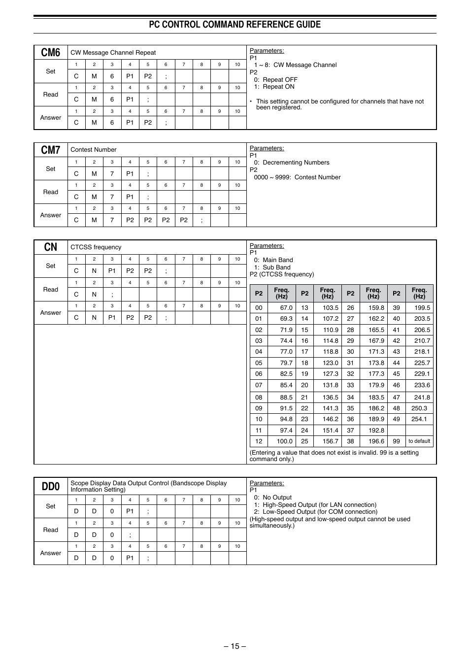 Pc control command reference guide | Kenwood TS-990S User Manual | Page 16 / 62