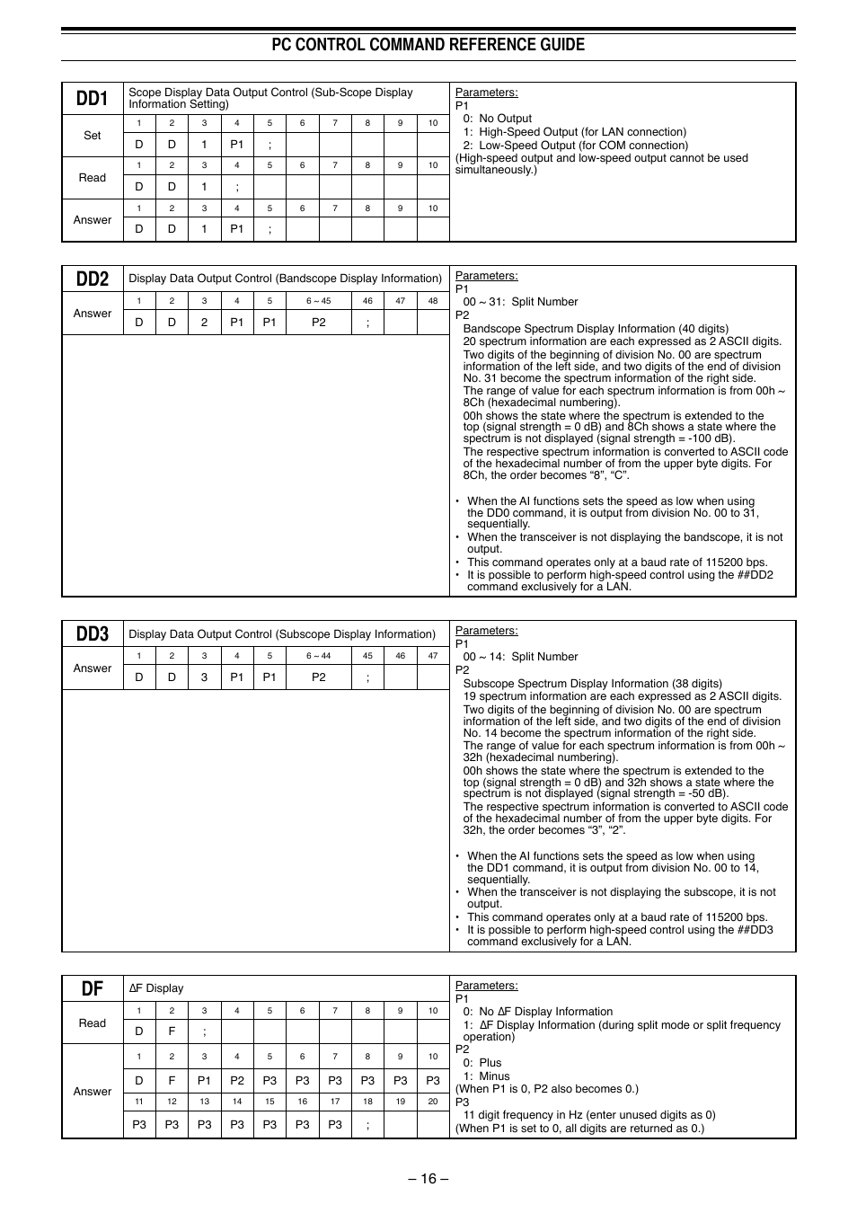 Pc control command reference guide | Kenwood TS-990S User Manual | Page 17 / 62