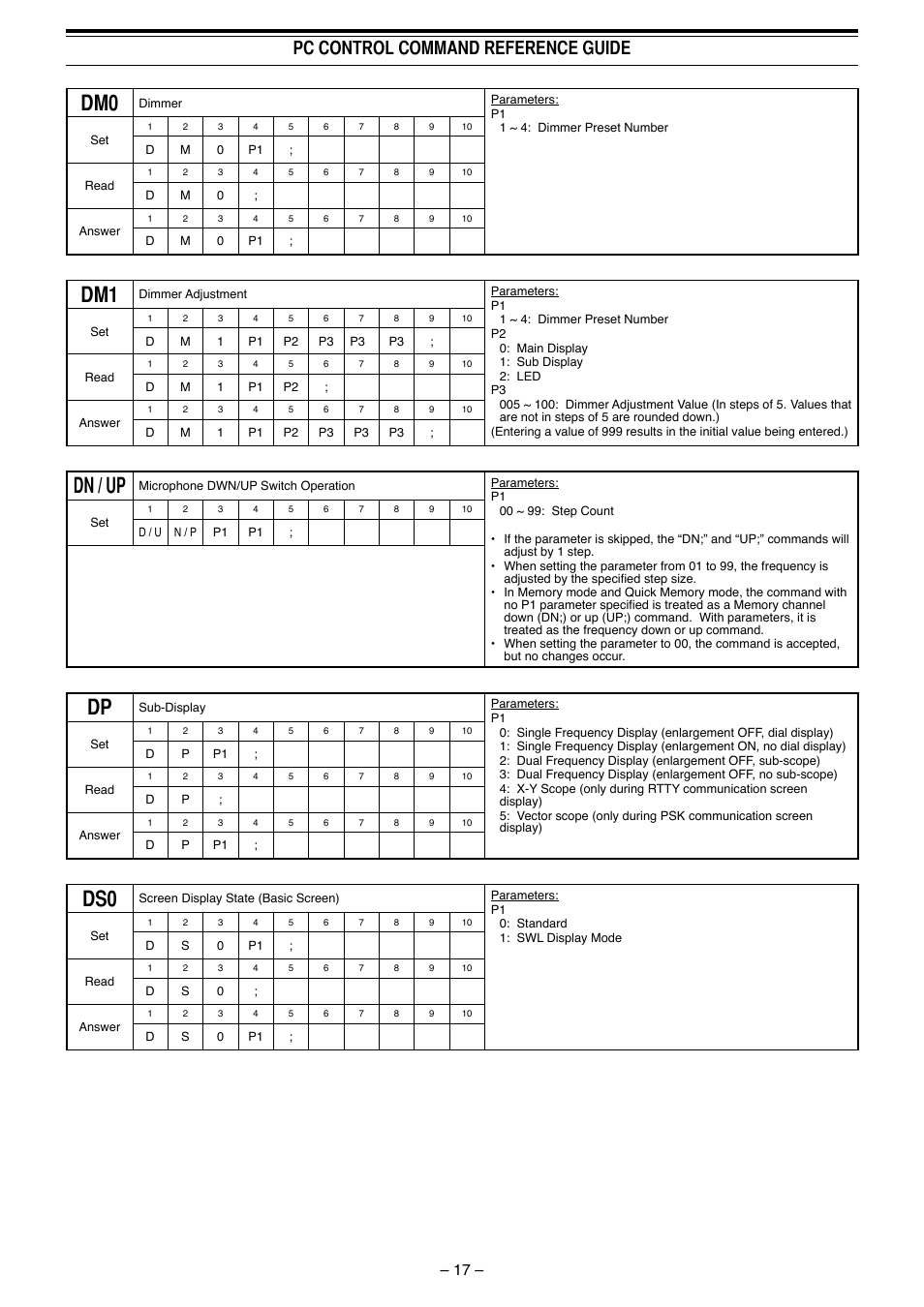 Dn / up, Pc control command reference guide | Kenwood TS-990S User Manual | Page 18 / 62