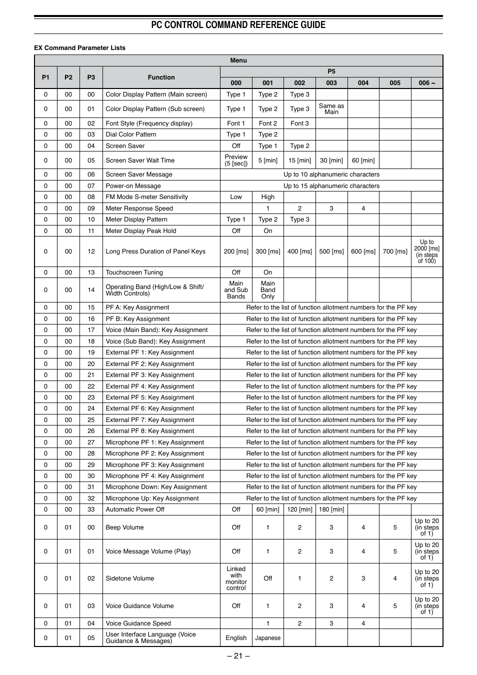 Pc control command reference guide | Kenwood TS-990S User Manual | Page 22 / 62