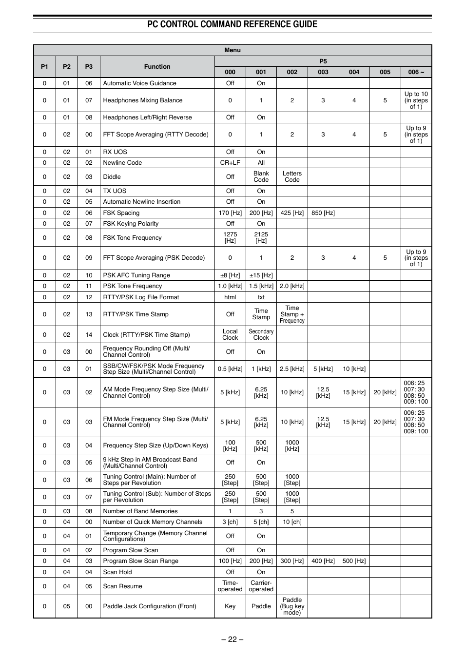 Pc control command reference guide | Kenwood TS-990S User Manual | Page 23 / 62