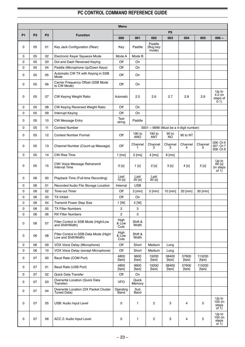 Pc control command reference guide | Kenwood TS-990S User Manual | Page 24 / 62