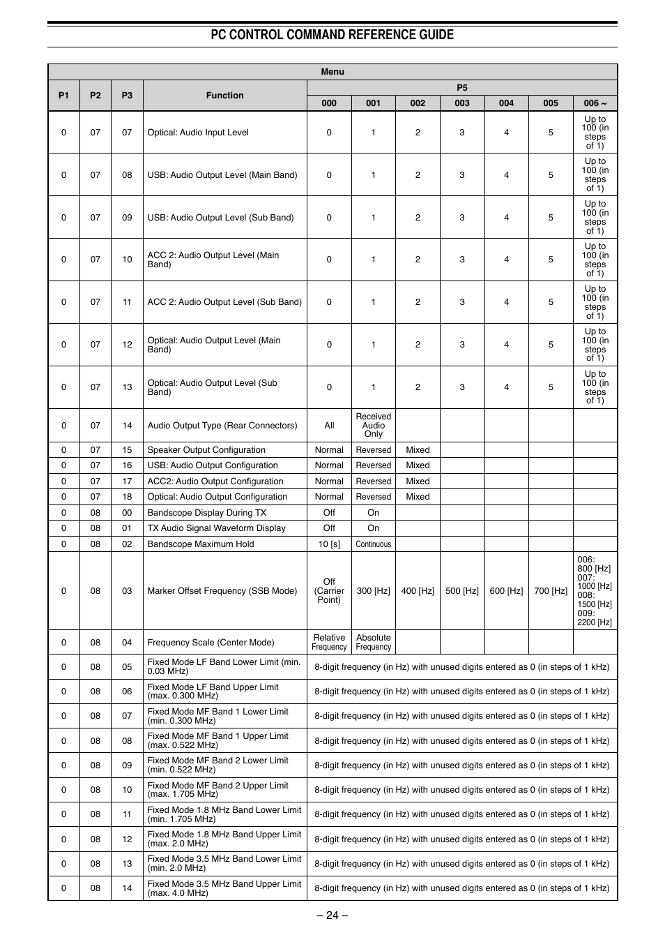 Pc control command reference guide | Kenwood TS-990S User Manual | Page 25 / 62