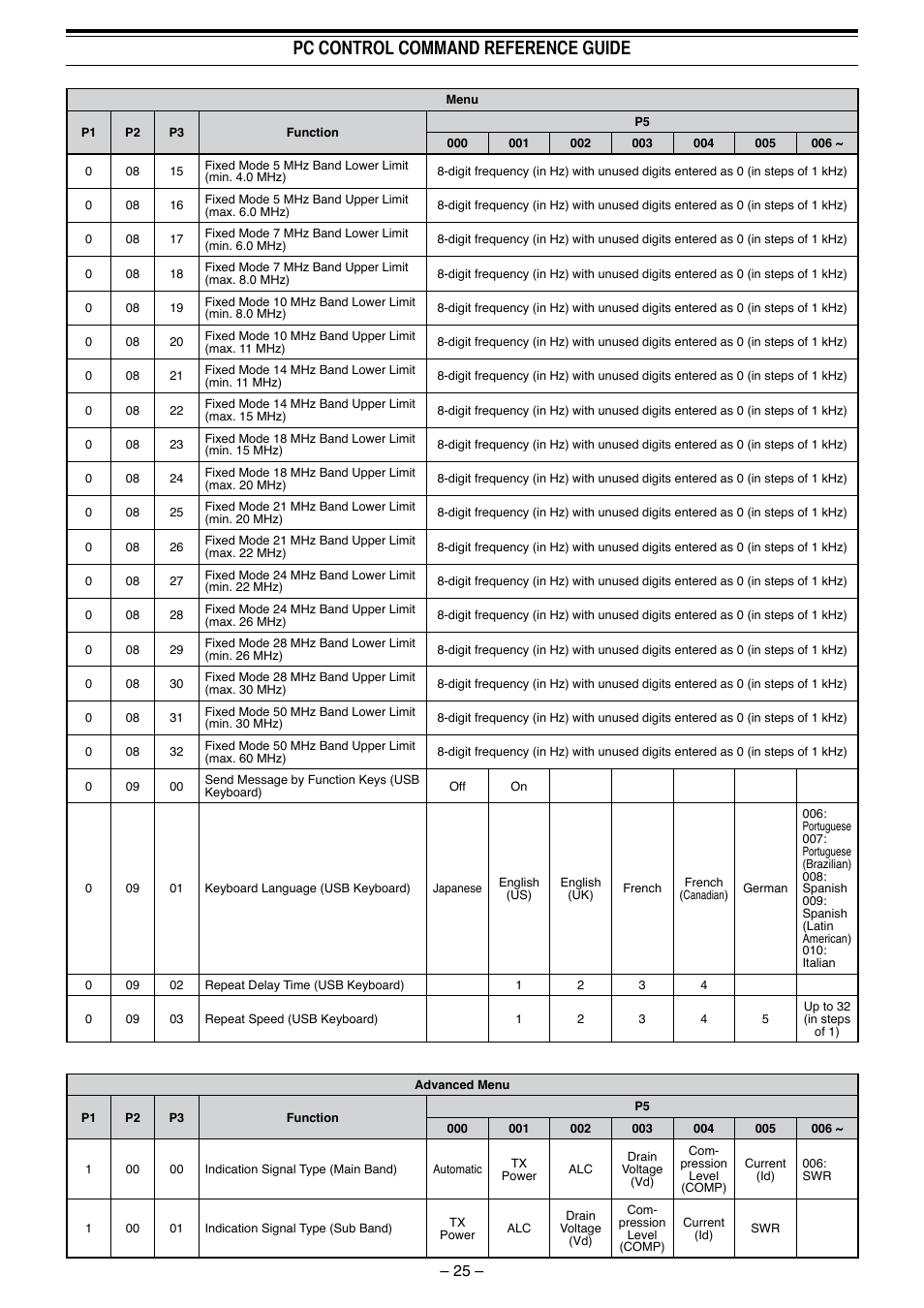 Pc control command reference guide | Kenwood TS-990S User Manual | Page 26 / 62
