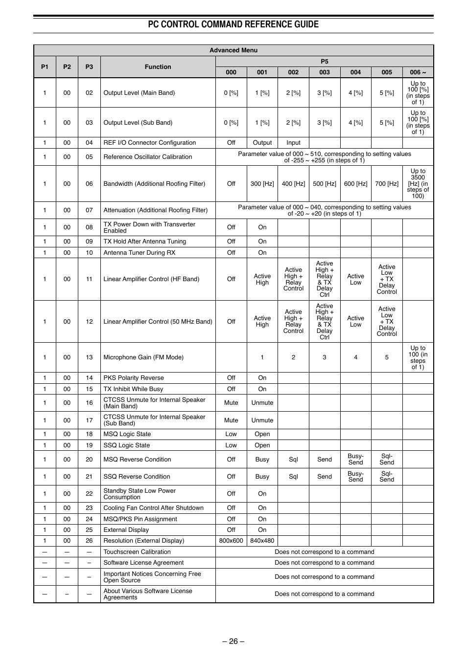 Pc control command reference guide | Kenwood TS-990S User Manual | Page 27 / 62