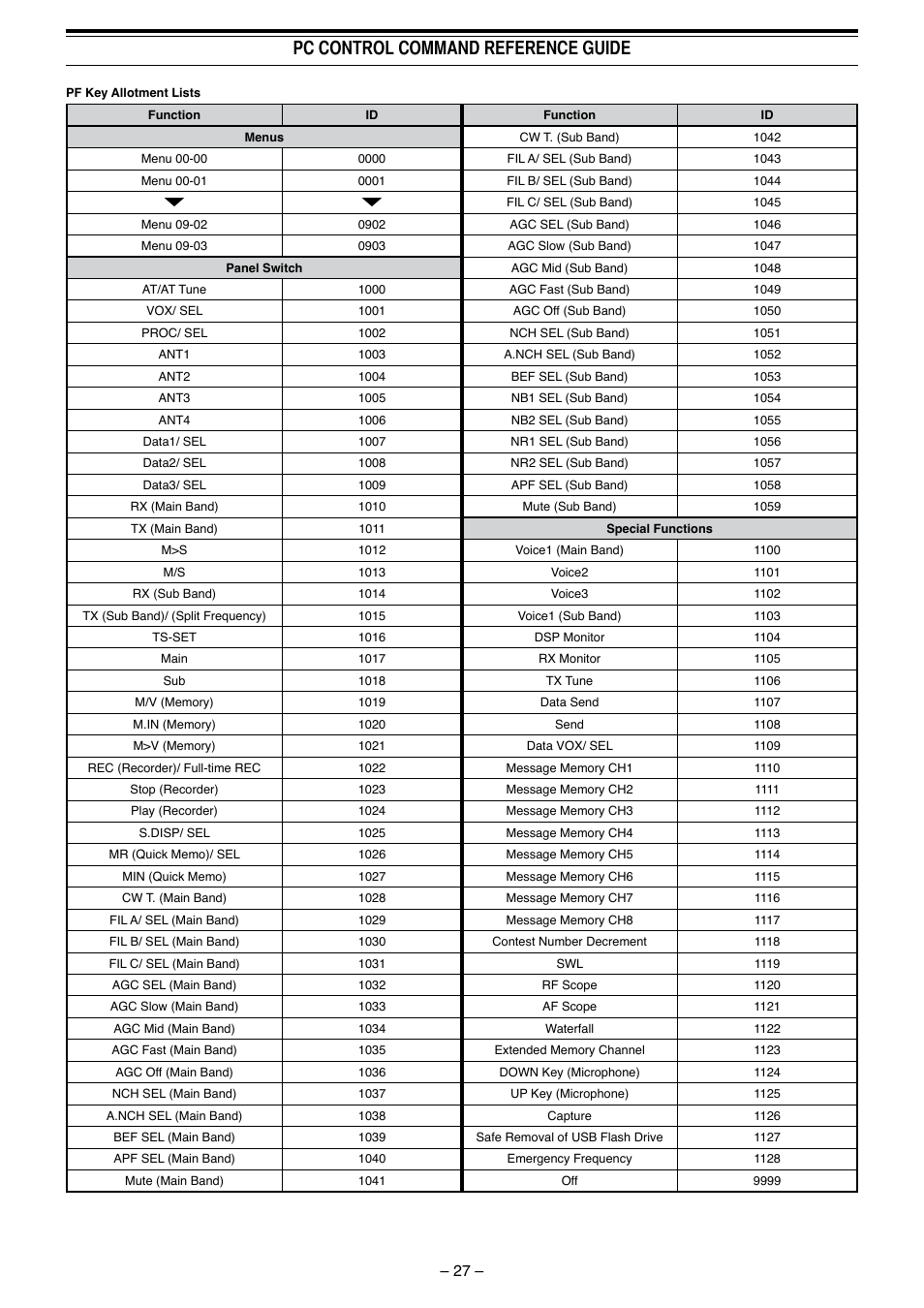 Pc control command reference guide | Kenwood TS-990S User Manual | Page 28 / 62