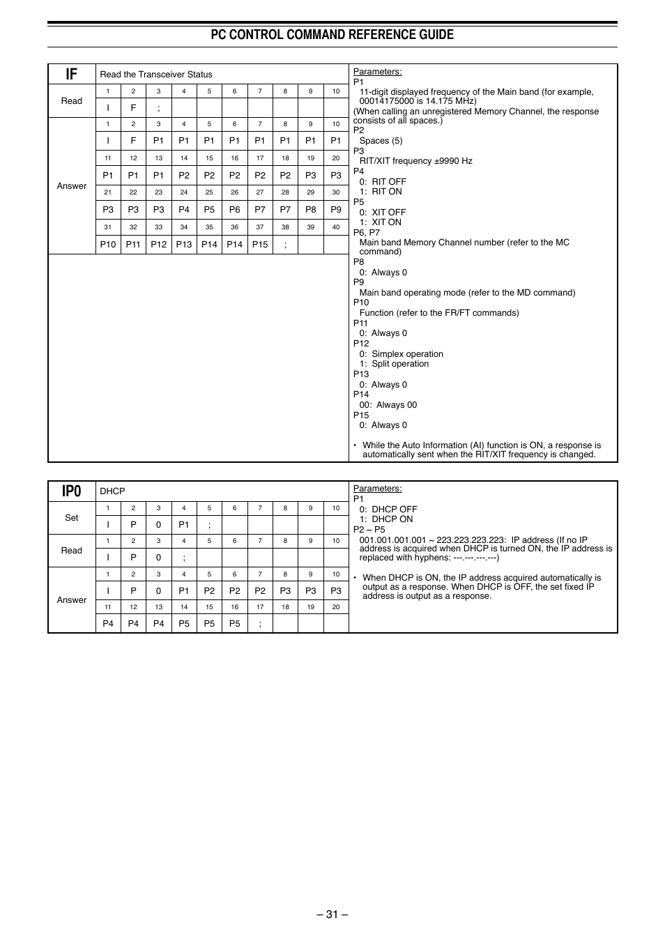 Pc control command reference guide | Kenwood TS-990S User Manual | Page 32 / 62