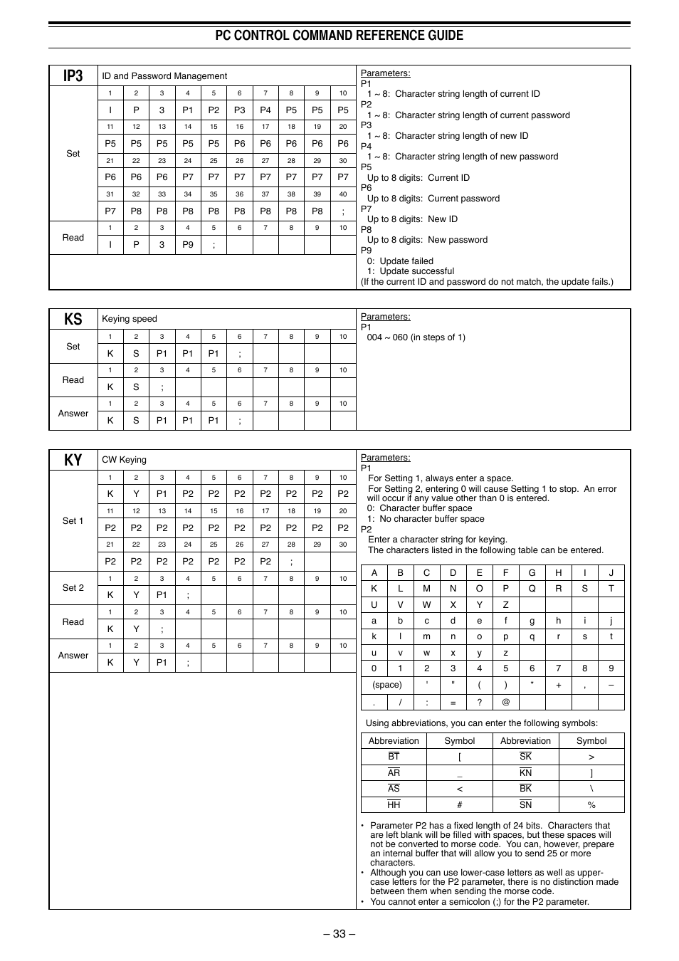 Pc control command reference guide | Kenwood TS-990S User Manual | Page 34 / 62