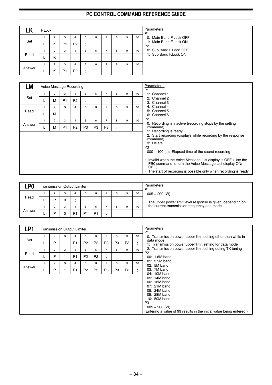 Pc control command reference guide | Kenwood TS-990S User Manual | Page 35 / 62