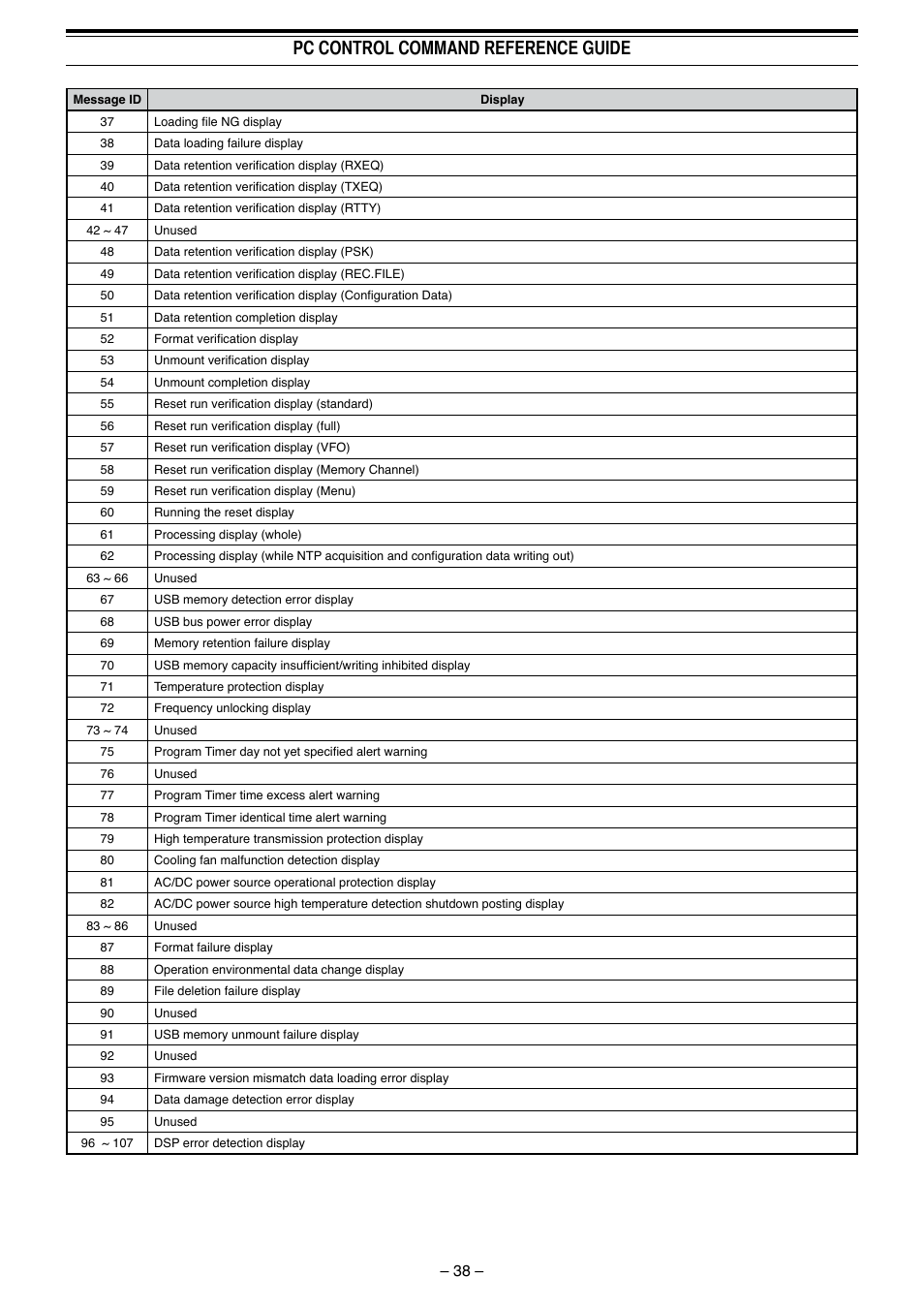 Pc control command reference guide | Kenwood TS-990S User Manual | Page 39 / 62