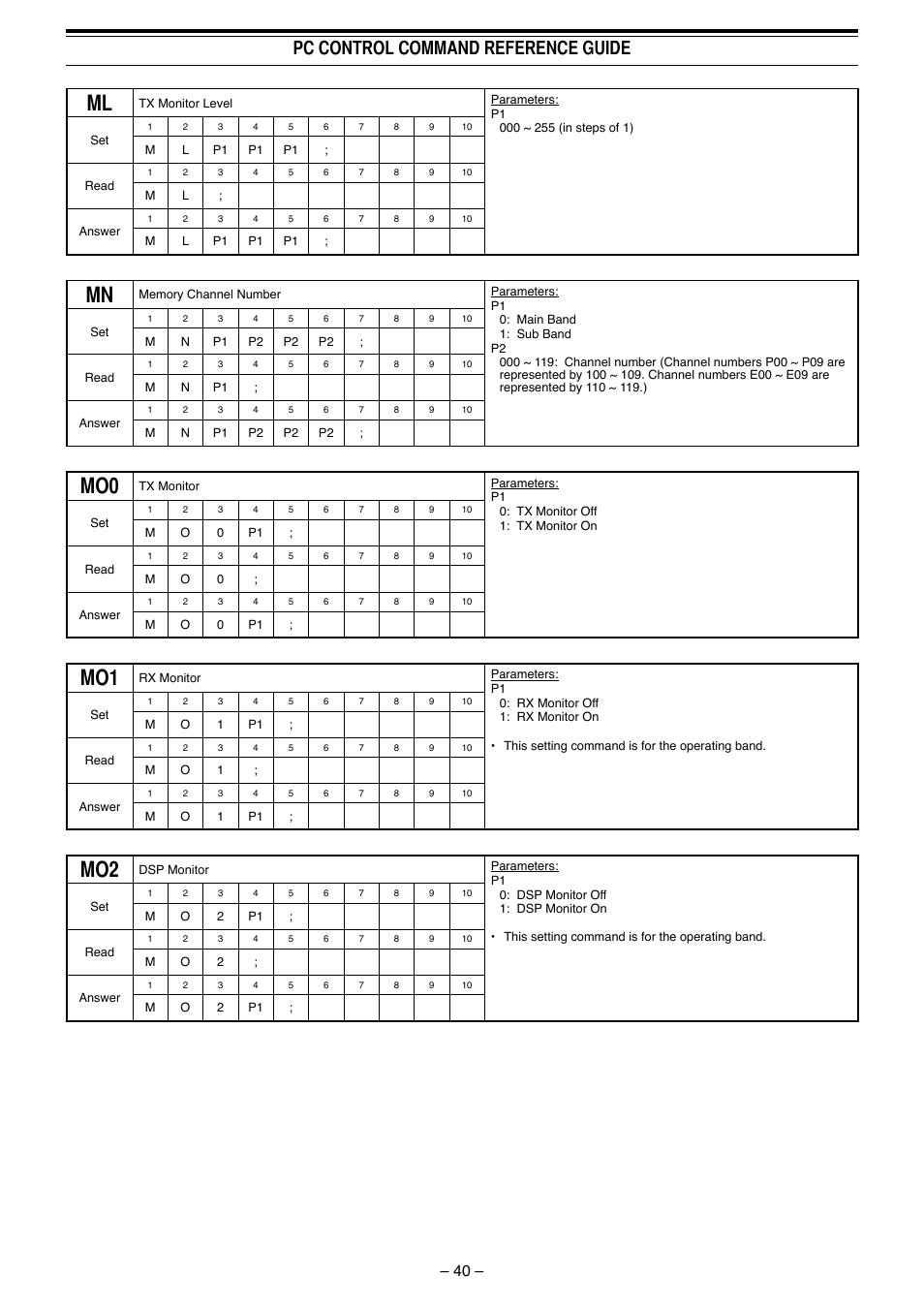 Pc control command reference guide | Kenwood TS-990S User Manual | Page 41 / 62