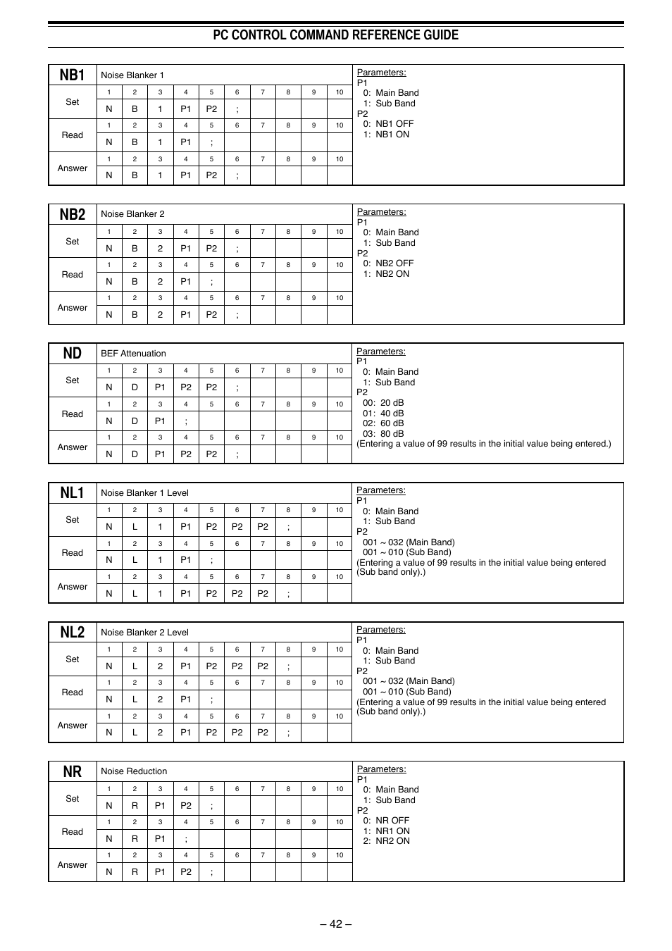 Pc control command reference guide | Kenwood TS-990S User Manual | Page 43 / 62
