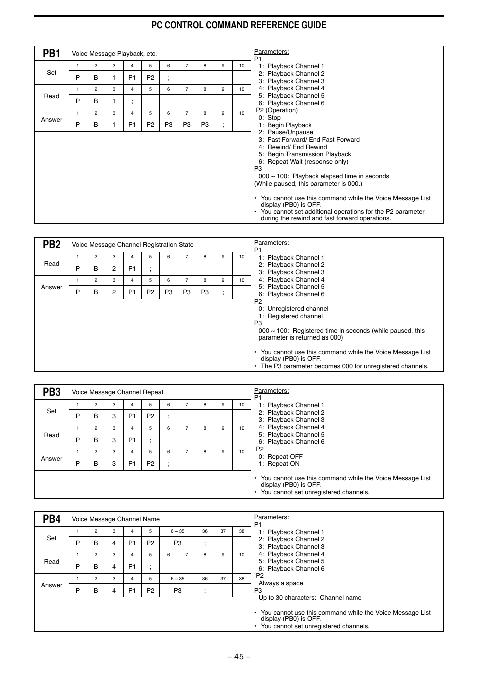 Pc control command reference guide | Kenwood TS-990S User Manual | Page 46 / 62