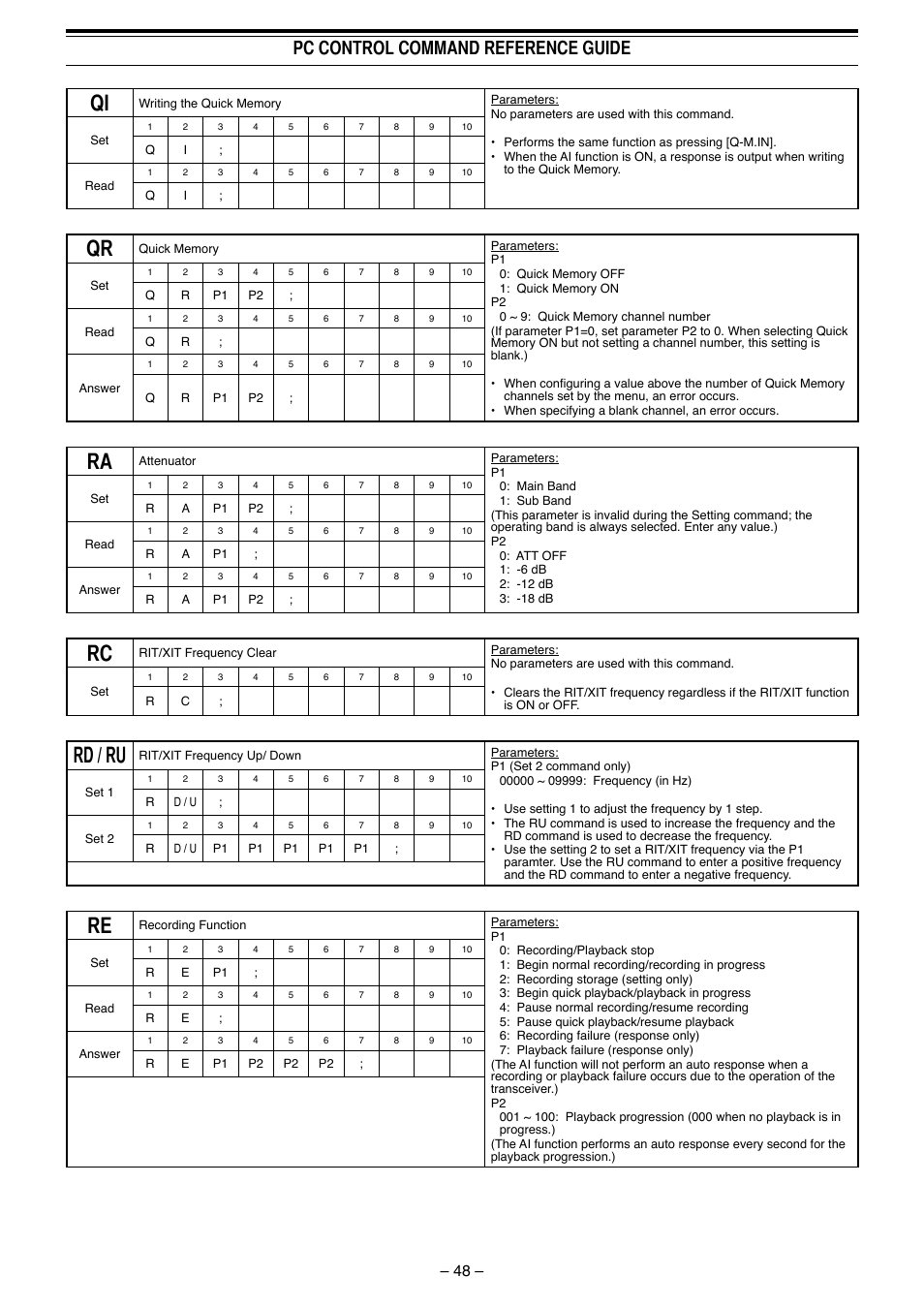 Rd / ru, Pc control command reference guide | Kenwood TS-990S User Manual | Page 49 / 62
