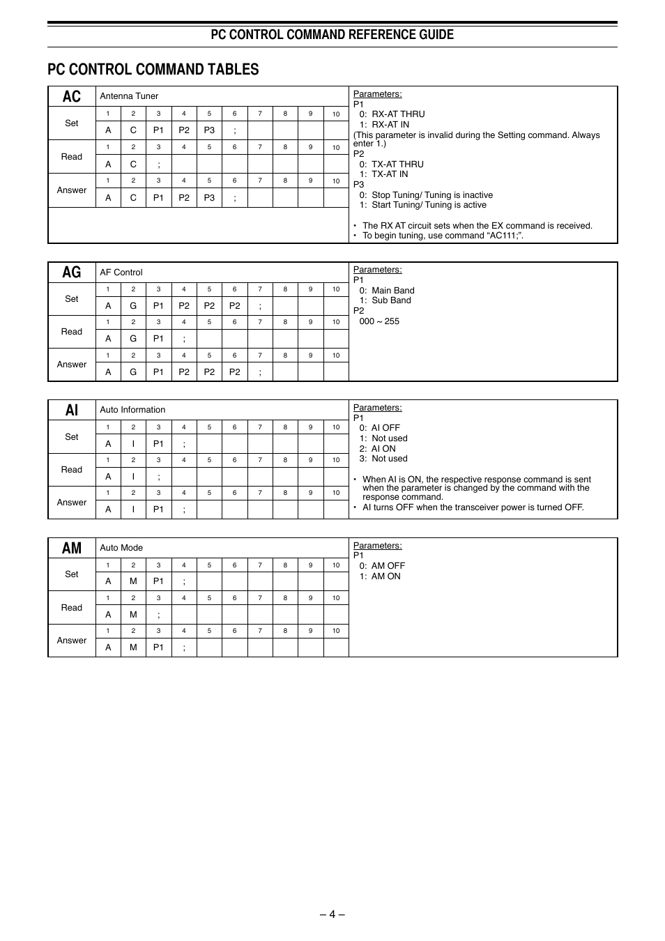 Pc control command tables ac, Pc control command reference guide | Kenwood TS-990S User Manual | Page 5 / 62