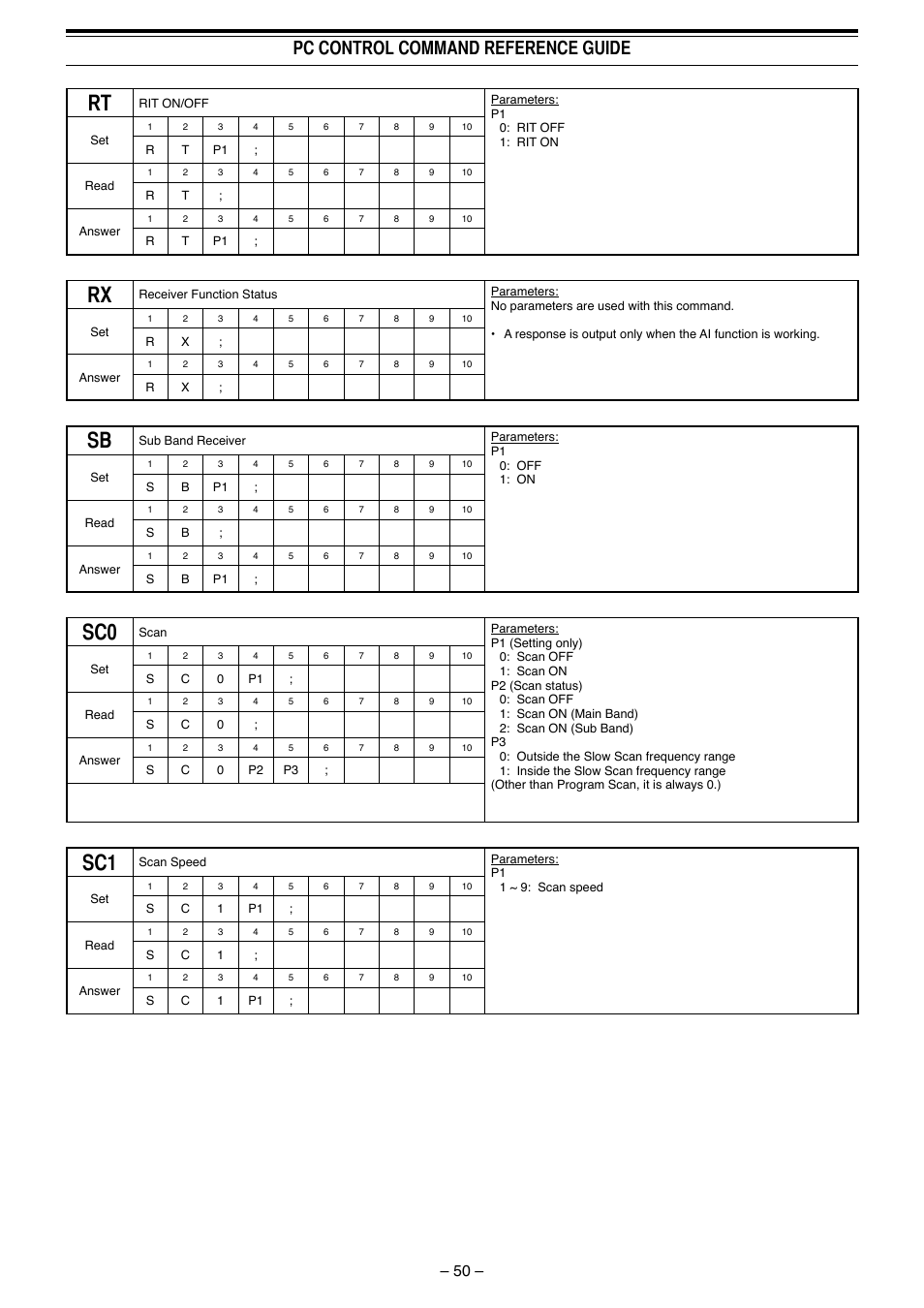 Pc control command reference guide | Kenwood TS-990S User Manual | Page 51 / 62