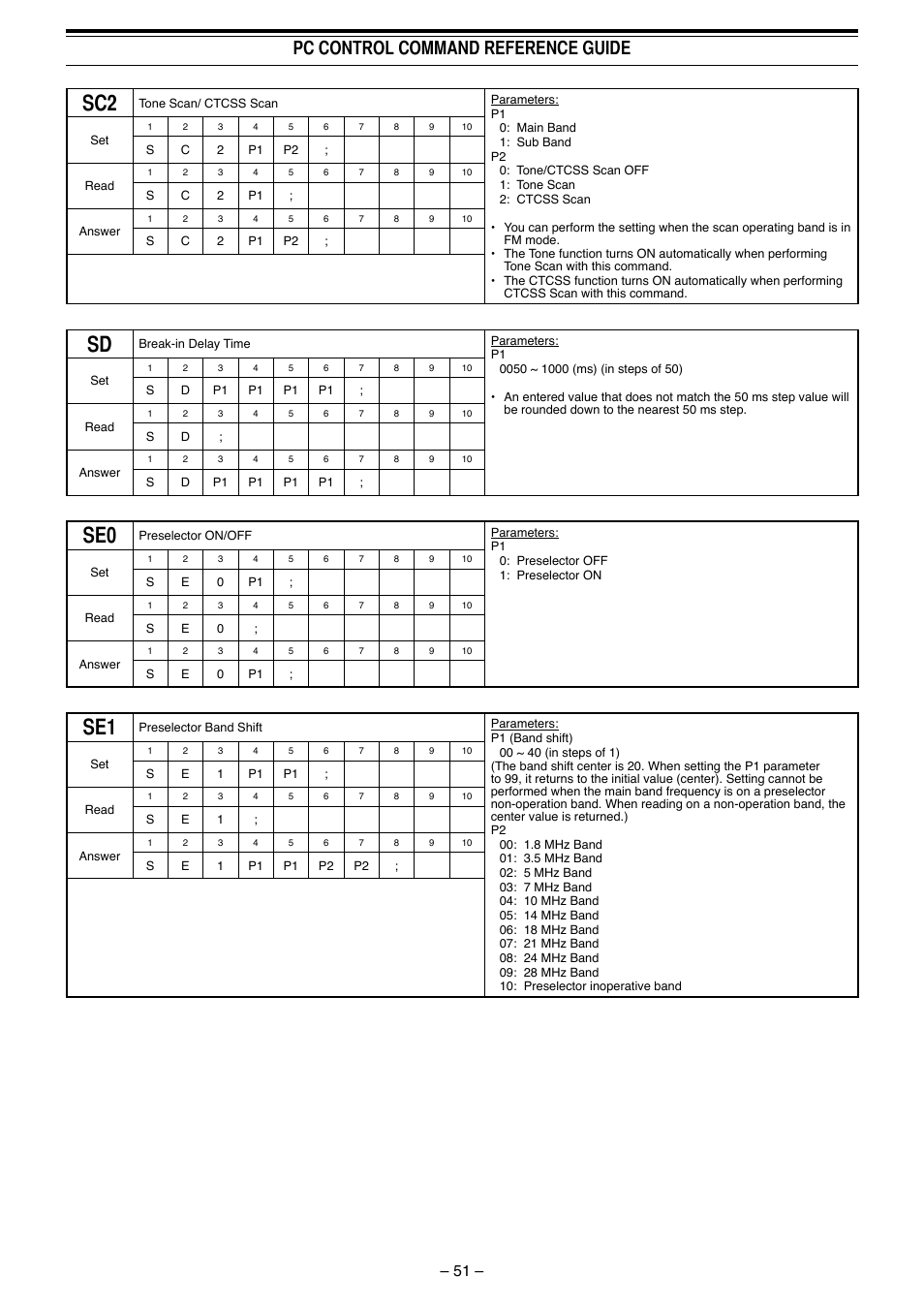 Pc control command reference guide | Kenwood TS-990S User Manual | Page 52 / 62