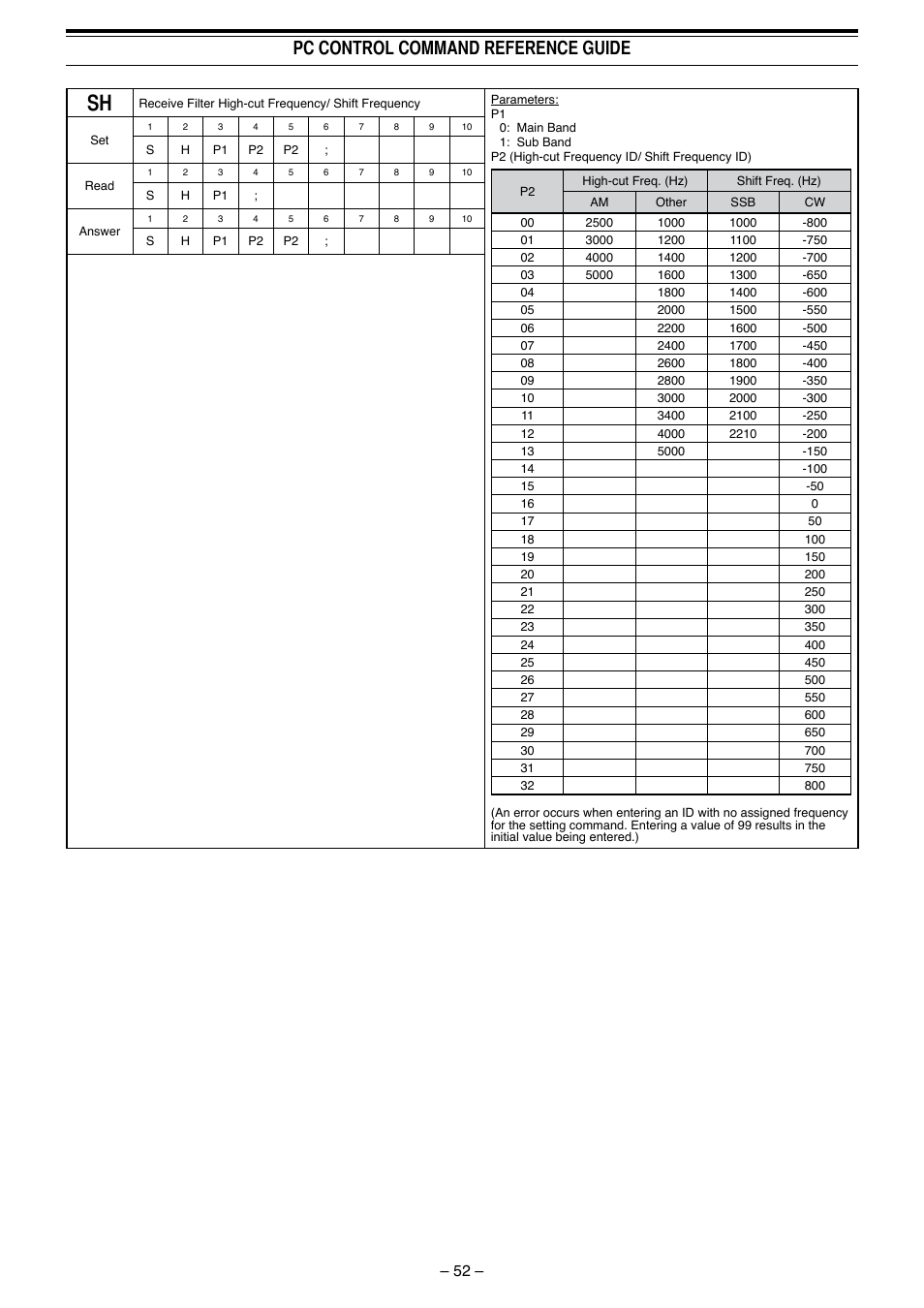 Pc control command reference guide | Kenwood TS-990S User Manual | Page 53 / 62