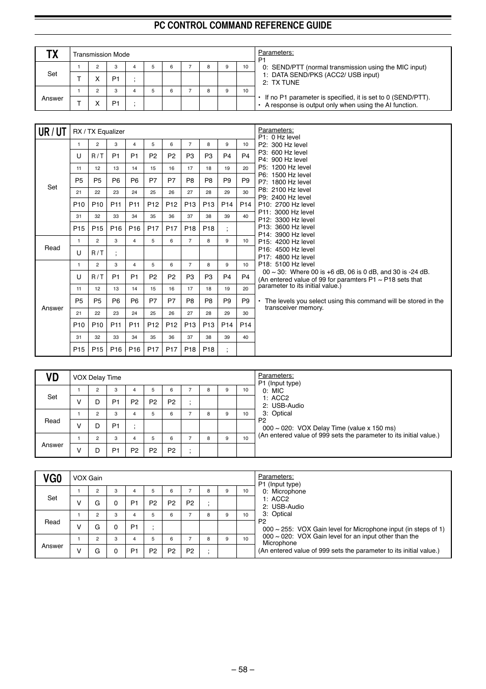 Ur / ut, Pc control command reference guide | Kenwood TS-990S User Manual | Page 59 / 62