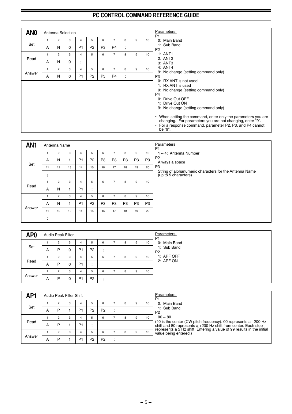 Pc control command reference guide | Kenwood TS-990S User Manual | Page 6 / 62