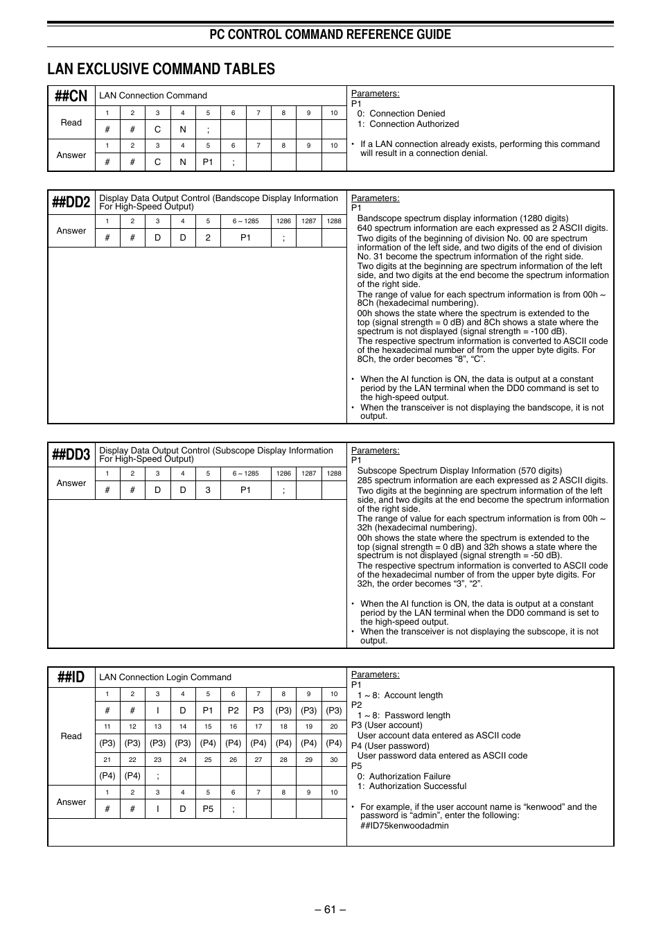 Lan exclusive command tables ##cn, Pc control command reference guide | Kenwood TS-990S User Manual | Page 62 / 62