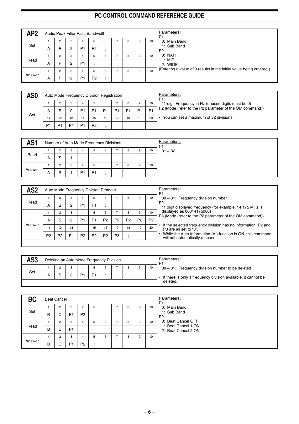 Pc control command reference guide | Kenwood TS-990S User Manual | Page 7 / 62