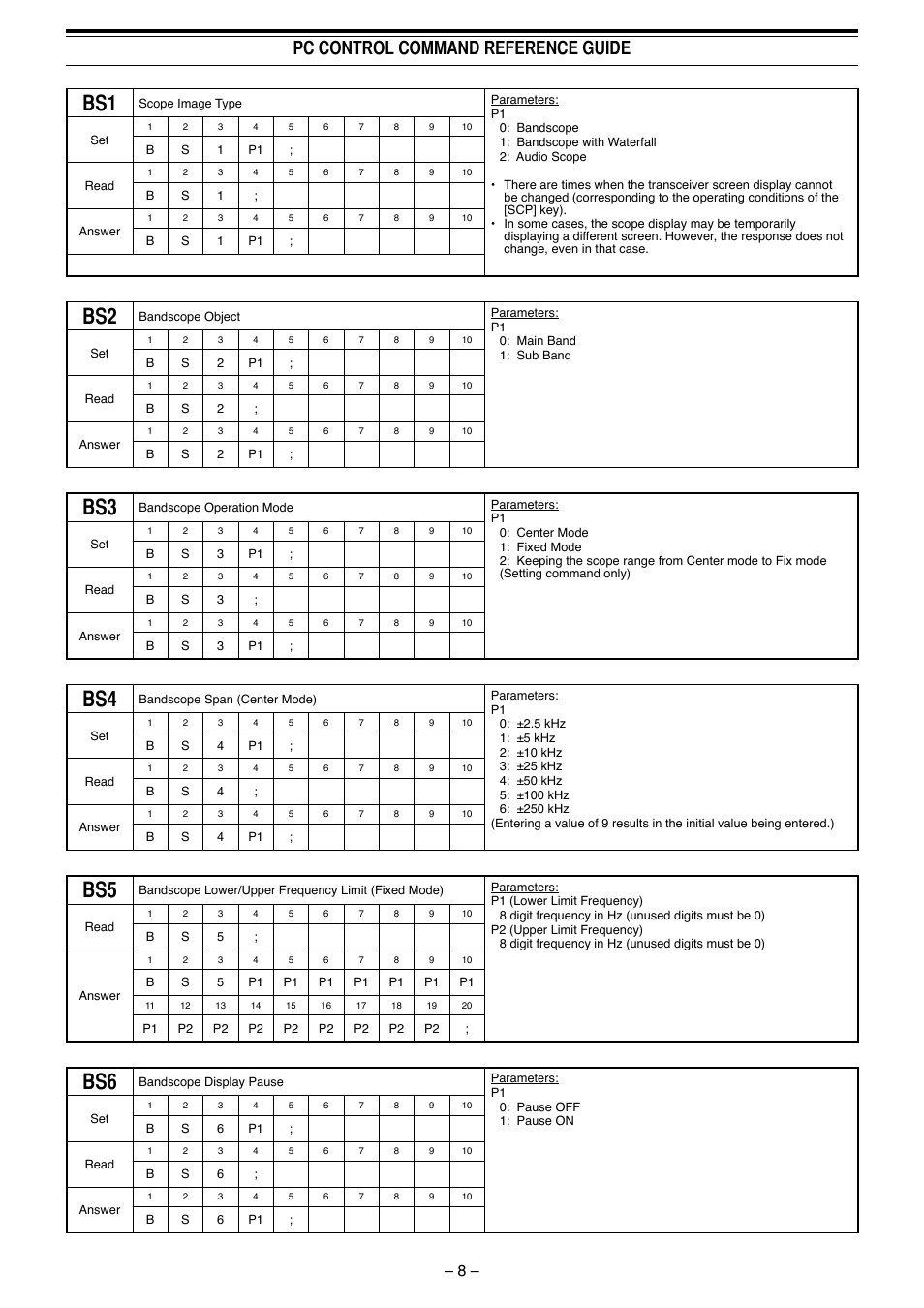 Pc control command reference guide | Kenwood TS-990S User Manual | Page 9 / 62