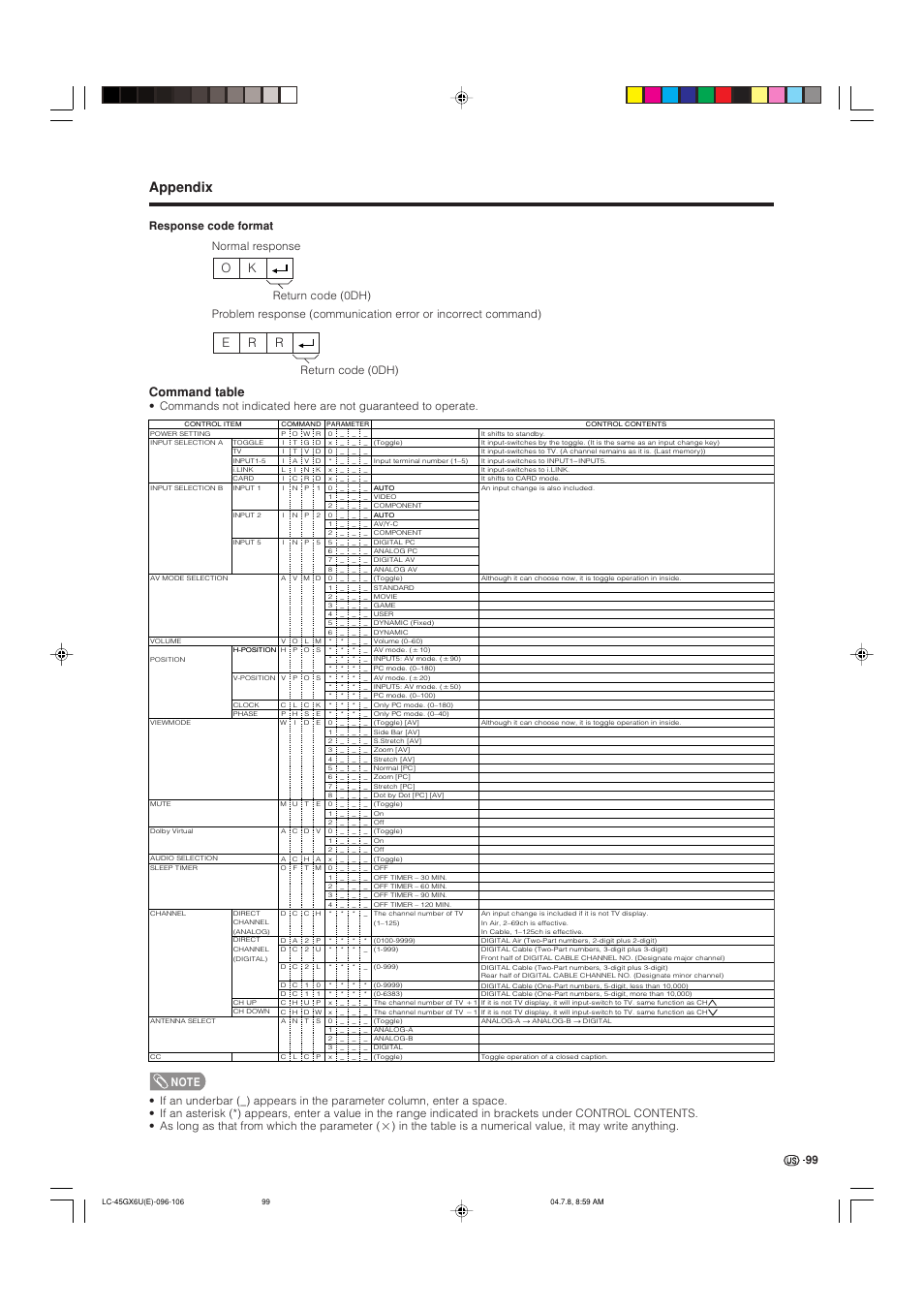 Appendix, Command table, Ok e r r | AVC Technology LC-45GX6U User Manual | Page 100 / 106