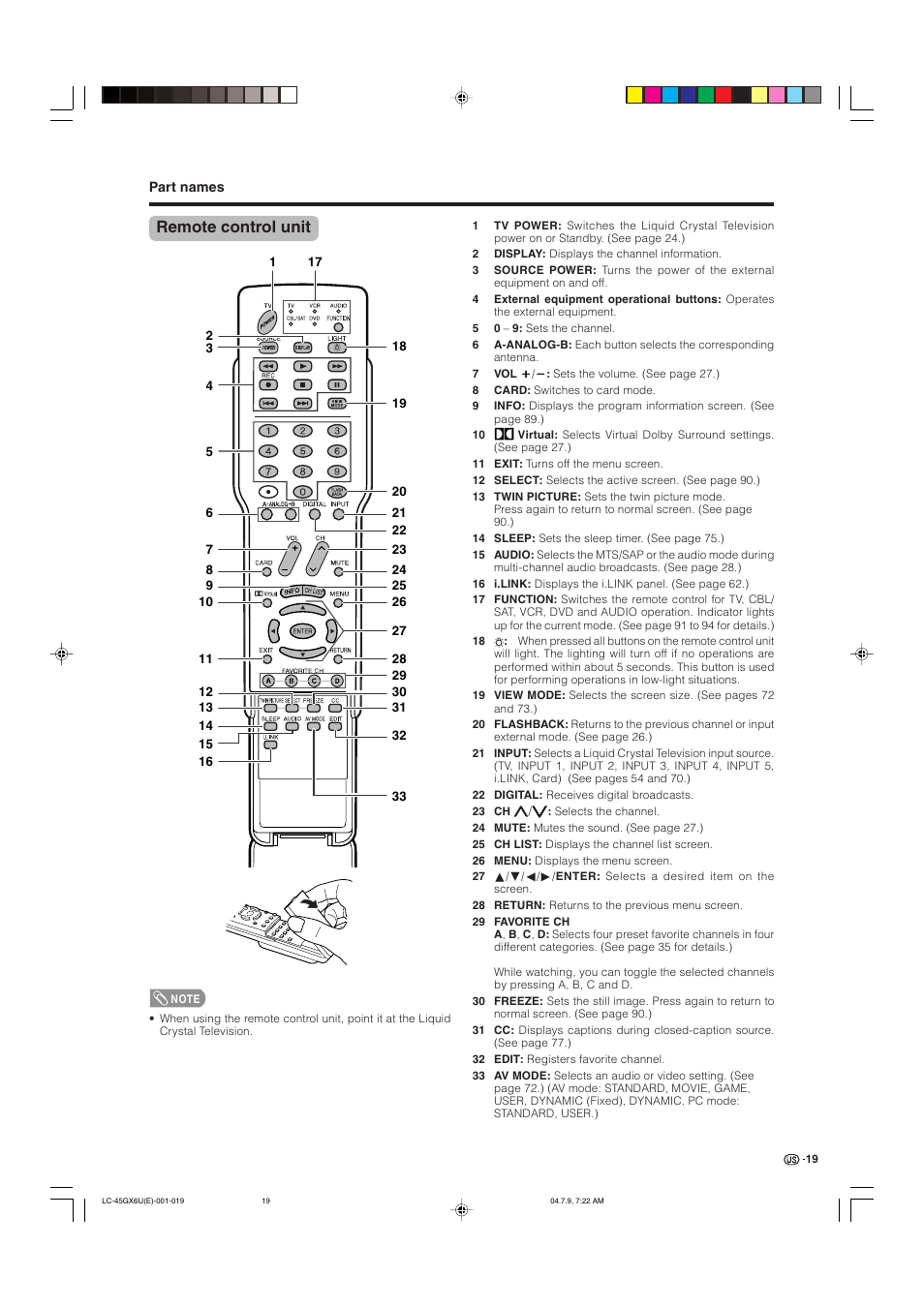 Remote control unit | AVC Technology LC-45GX6U User Manual | Page 20 / 106